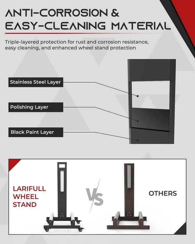 Wheel Cleaning Stand with Rollers Wheel Detailing Stand for Coating Polishing gallery
