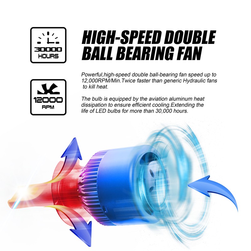 2X Apply to H10/9145/9005 36W 8000K Ice Blue LED Fog Lamp Kit Light Bulbs gallery
