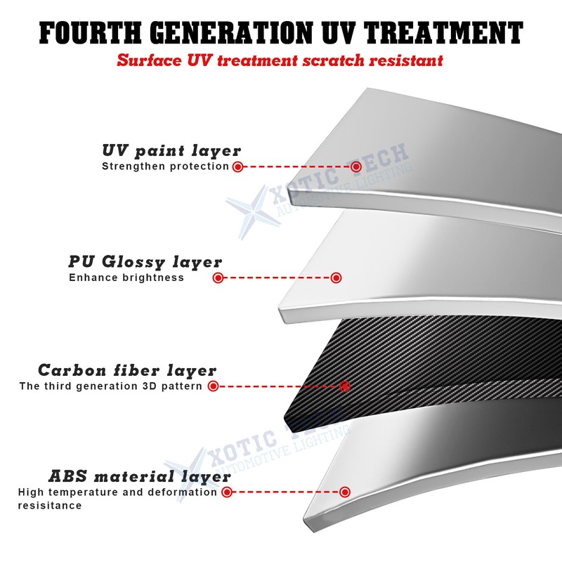 For Honda CRV 2021 2022 Center Consoles Cup Holder Trim Carbon Fiber Grain Decor gallery