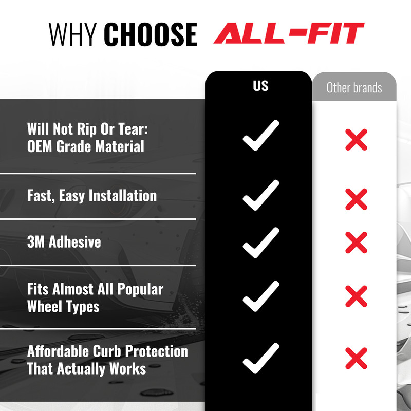 ALL-FIT Rim Trim Wheel Protection Strips Prevent Curb Rash and Scratches (BLACK) gallery