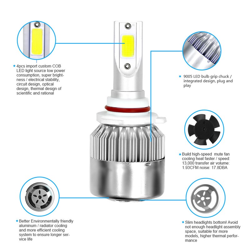 2X Apply to H10/9145/9005 36W 8000K Ice Blue LED Fog Lamp Kit Light Bulbs gallery